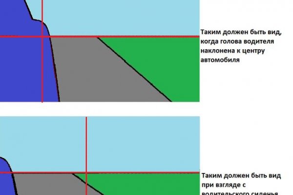 Купить ганджу